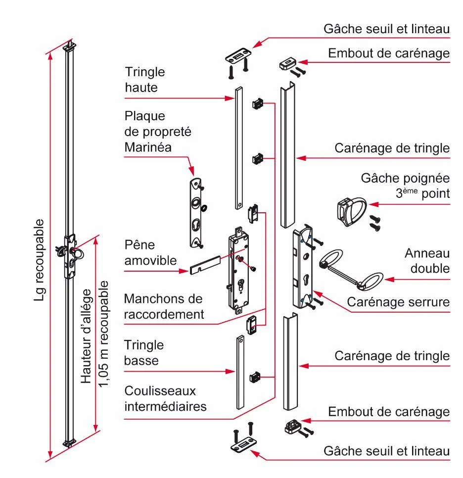 serrure multipoints chartres